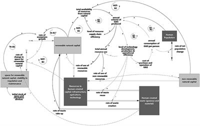 Frontiers | A Theory On The Future Of The Rebound Effect In A Resource ...